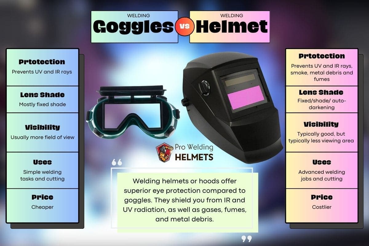Welding-Goggles-Vs-Helmet Welding Goggles Vs Helmet Infographic